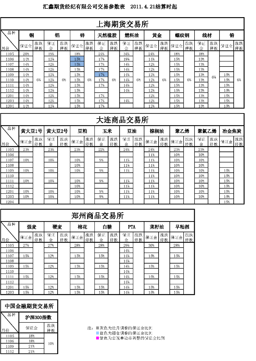 交易參數(shù)表（2011年4月21日）(1).png