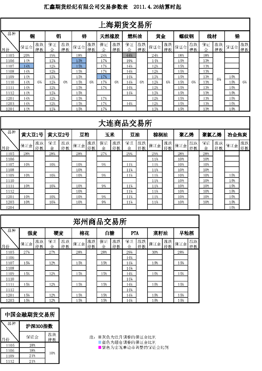 交易參數(shù)表（2011年4月26日）.png