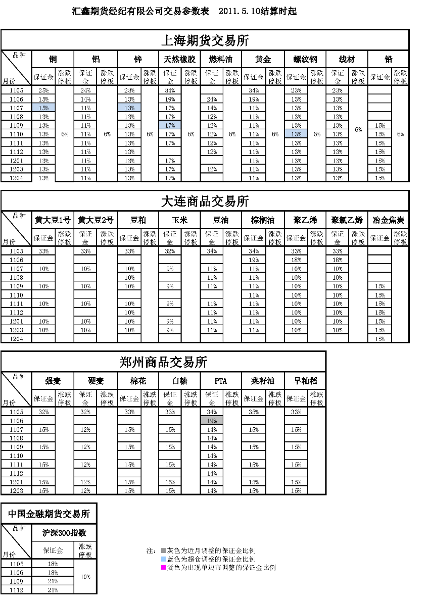 交易參數(shù)表（2011年5月10日）_頁面_1.png