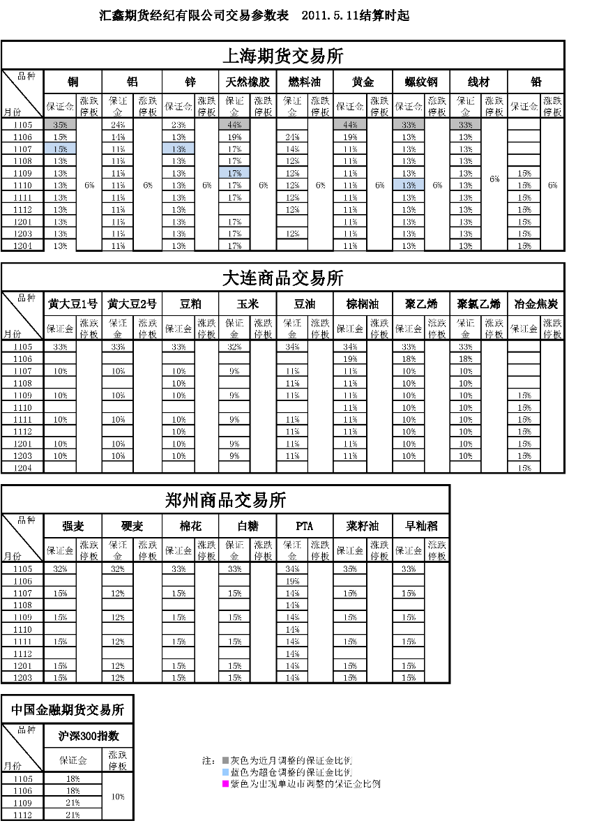 交易參數(shù)表（2011年5月11日）_頁(yè)面_1.png