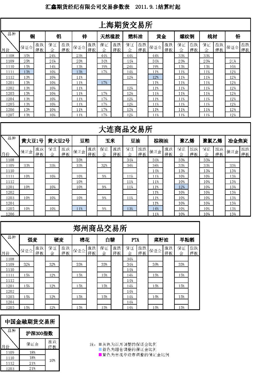 交易參數(shù)表（2011年9月1日）_頁面_1.png