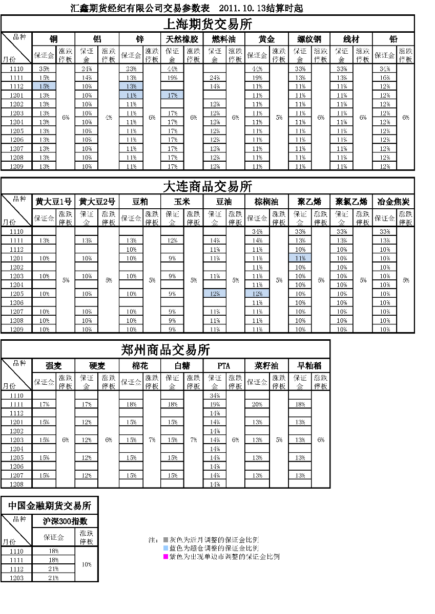 交易參數(shù)表（2011年10月13日）.png