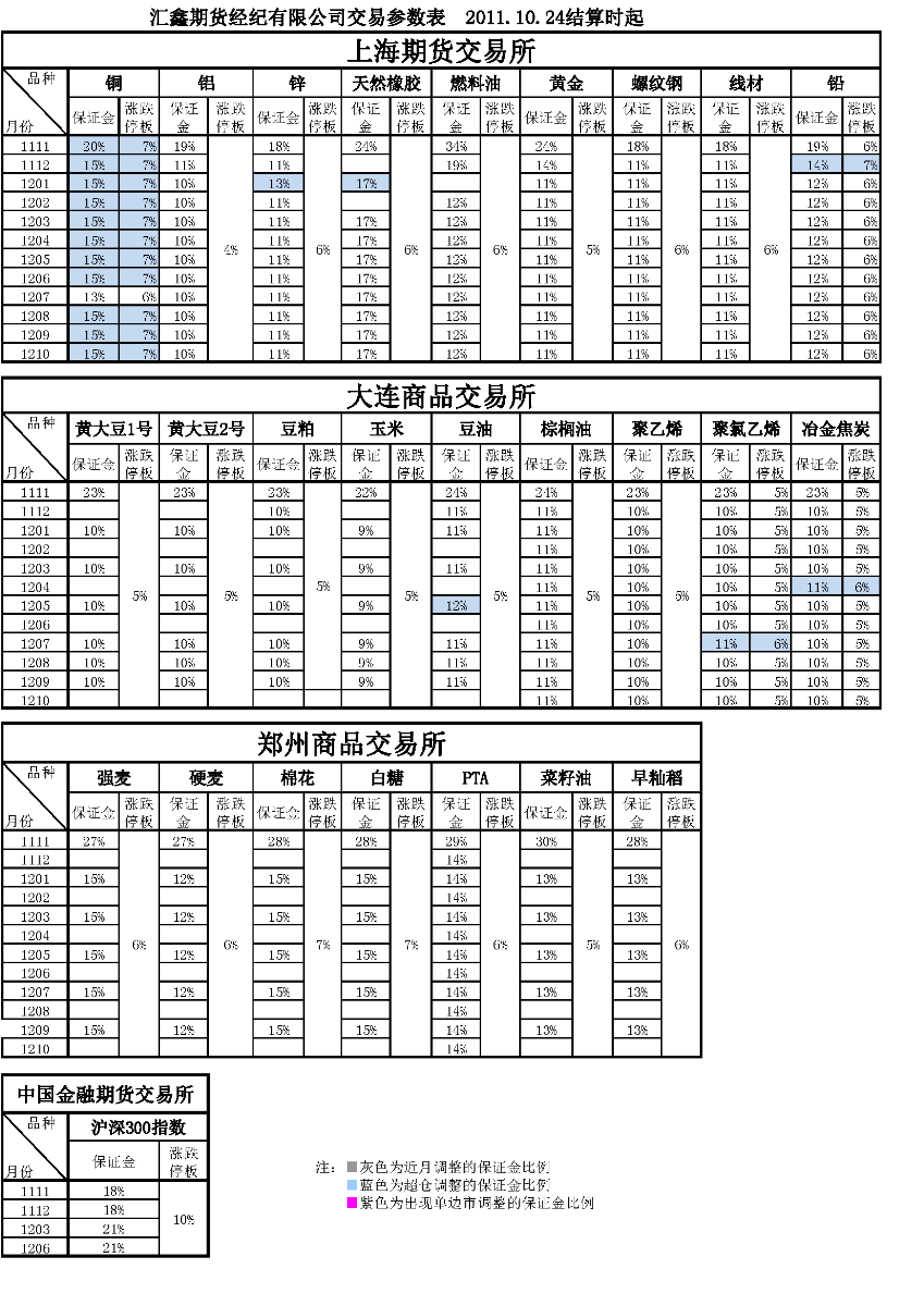 交易參數(shù)表（2011年10月24日）(2).png