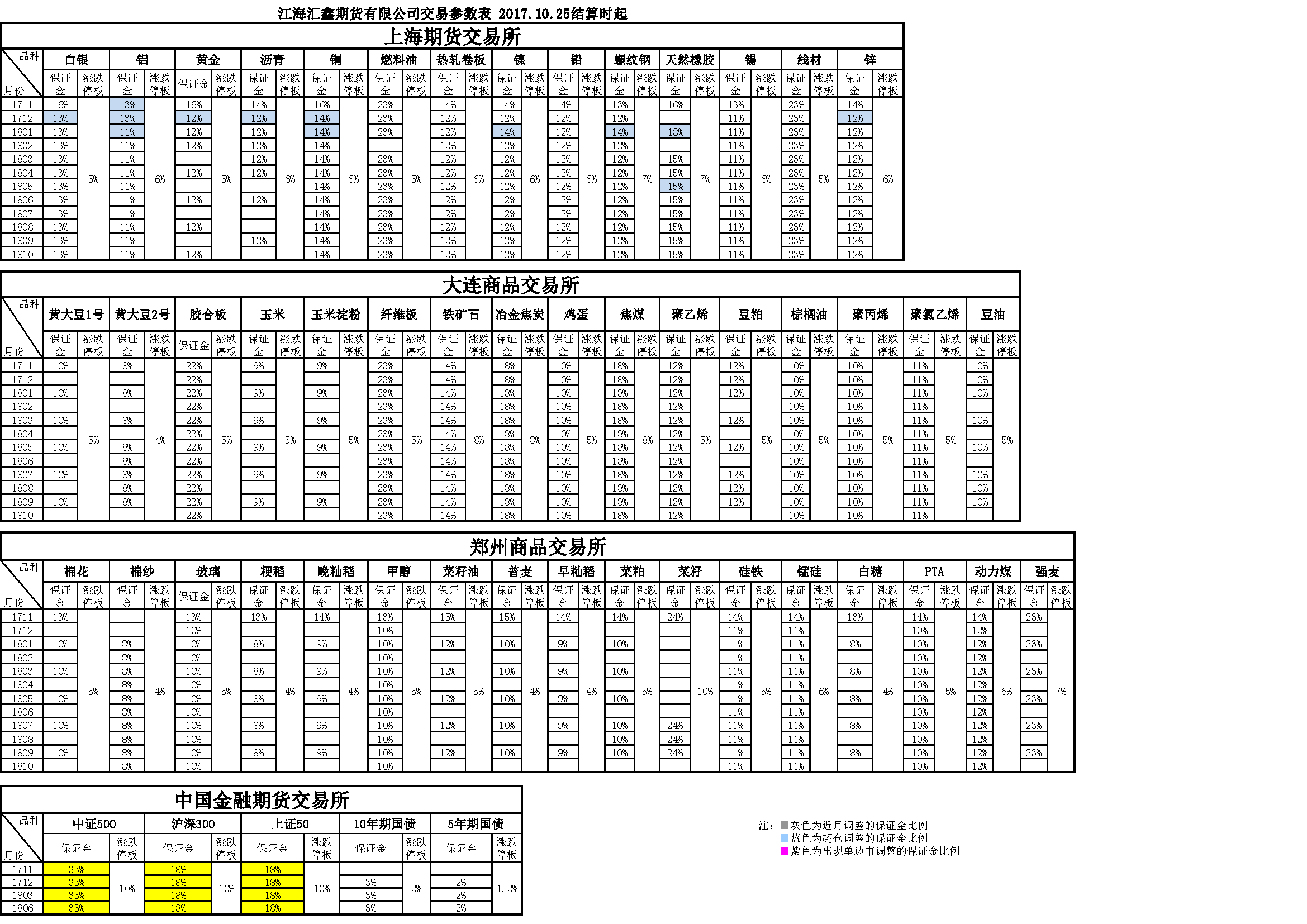 交易參數(shù)表（2017年10月25日）.png