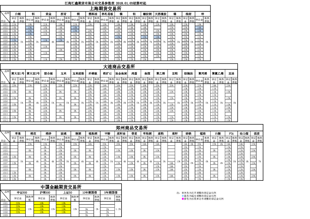 交易參數(shù)20180103155352.png