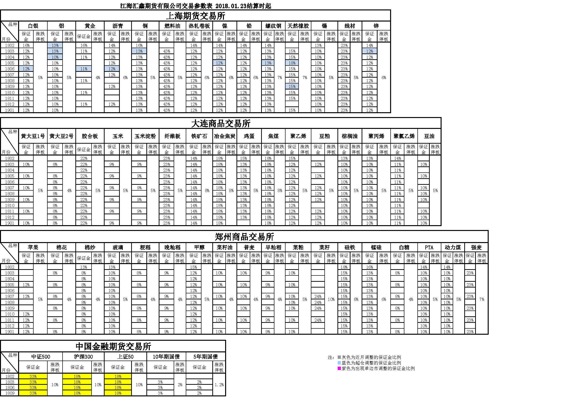 交易參數(shù)20180123164411.png