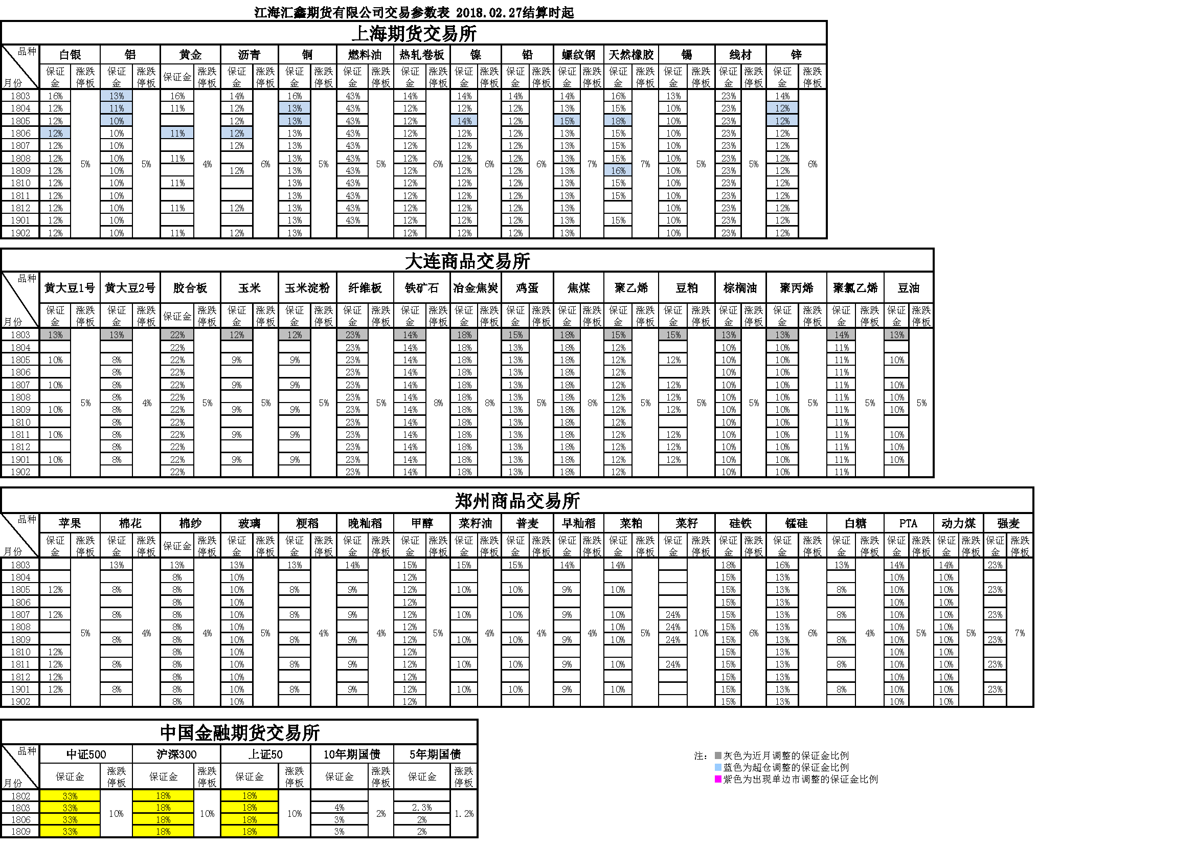 交易參數(shù)20180227160841.png