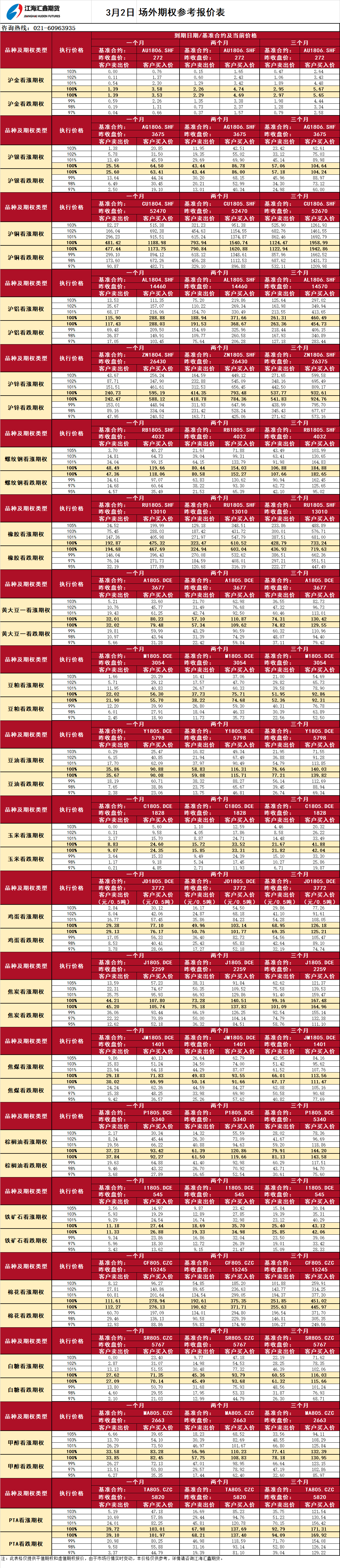 場外期權(quán)_20180302093333.png