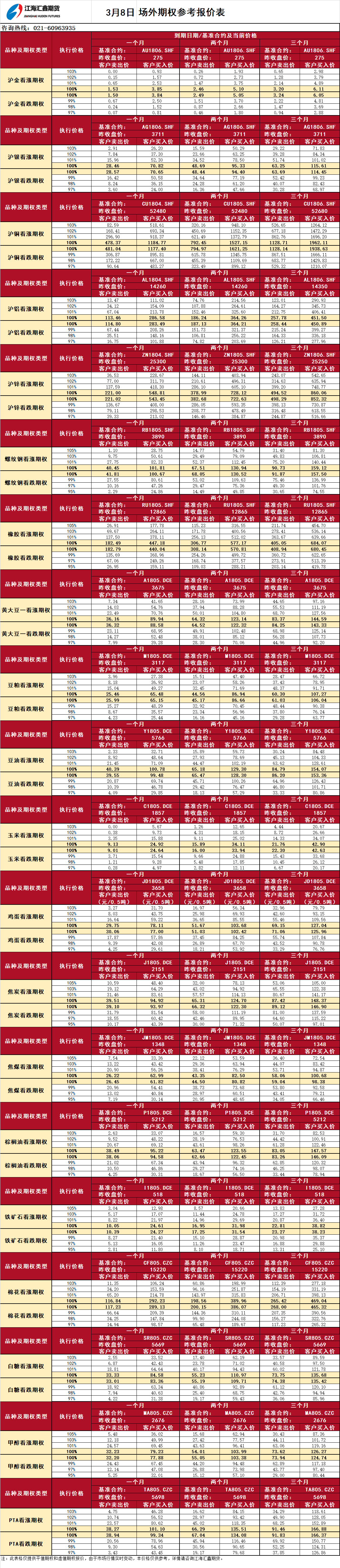 場外期權(quán)_20180308090125.png