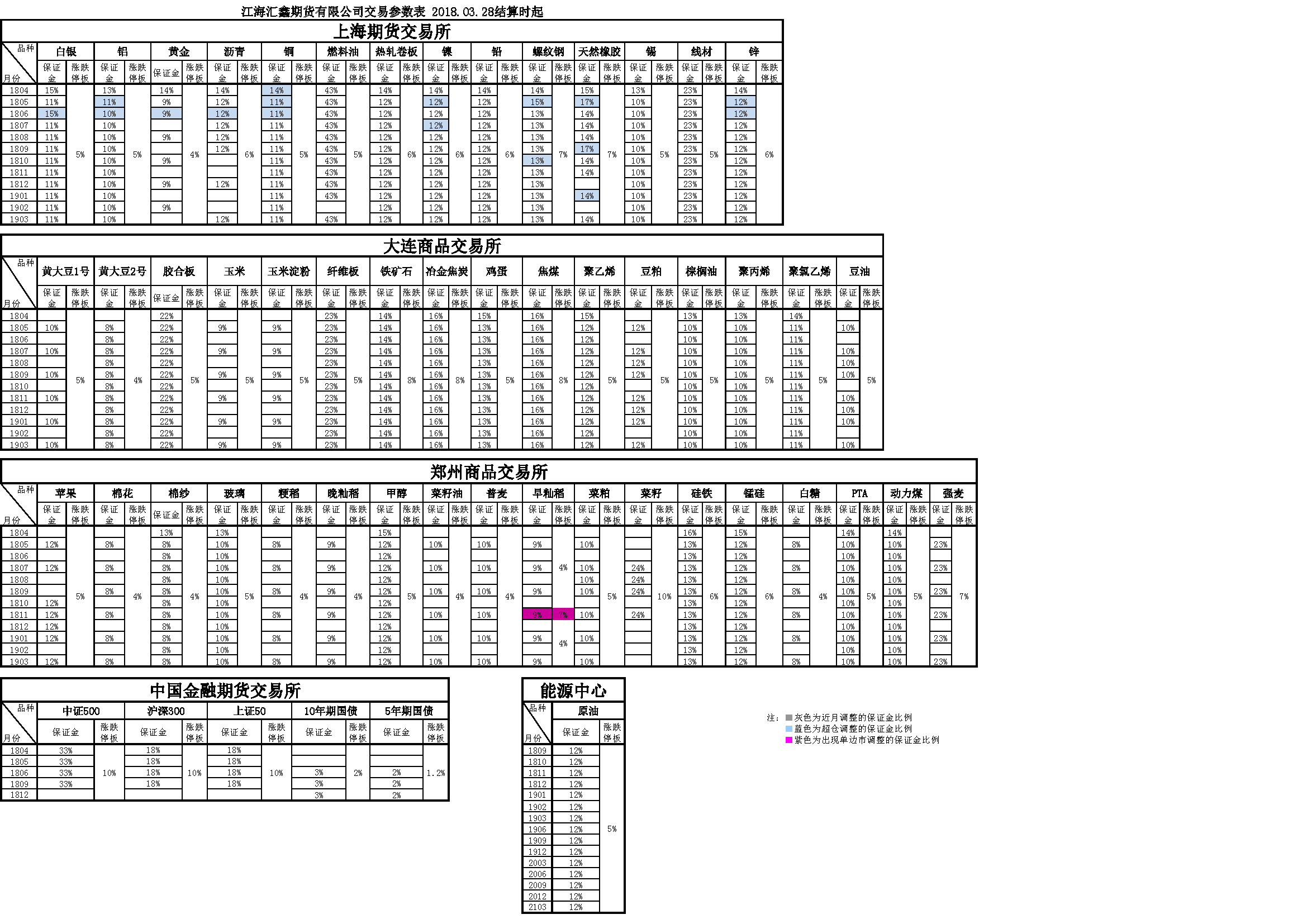 交易參數(shù)20180328170342.png