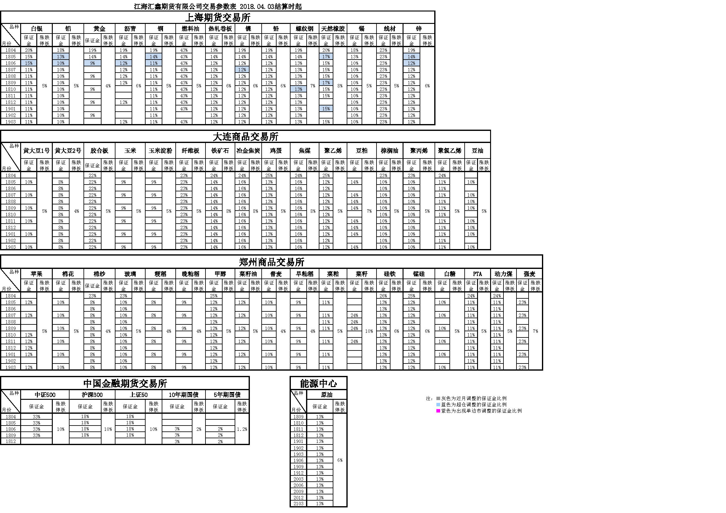 交易參數(shù)20180403162722.png