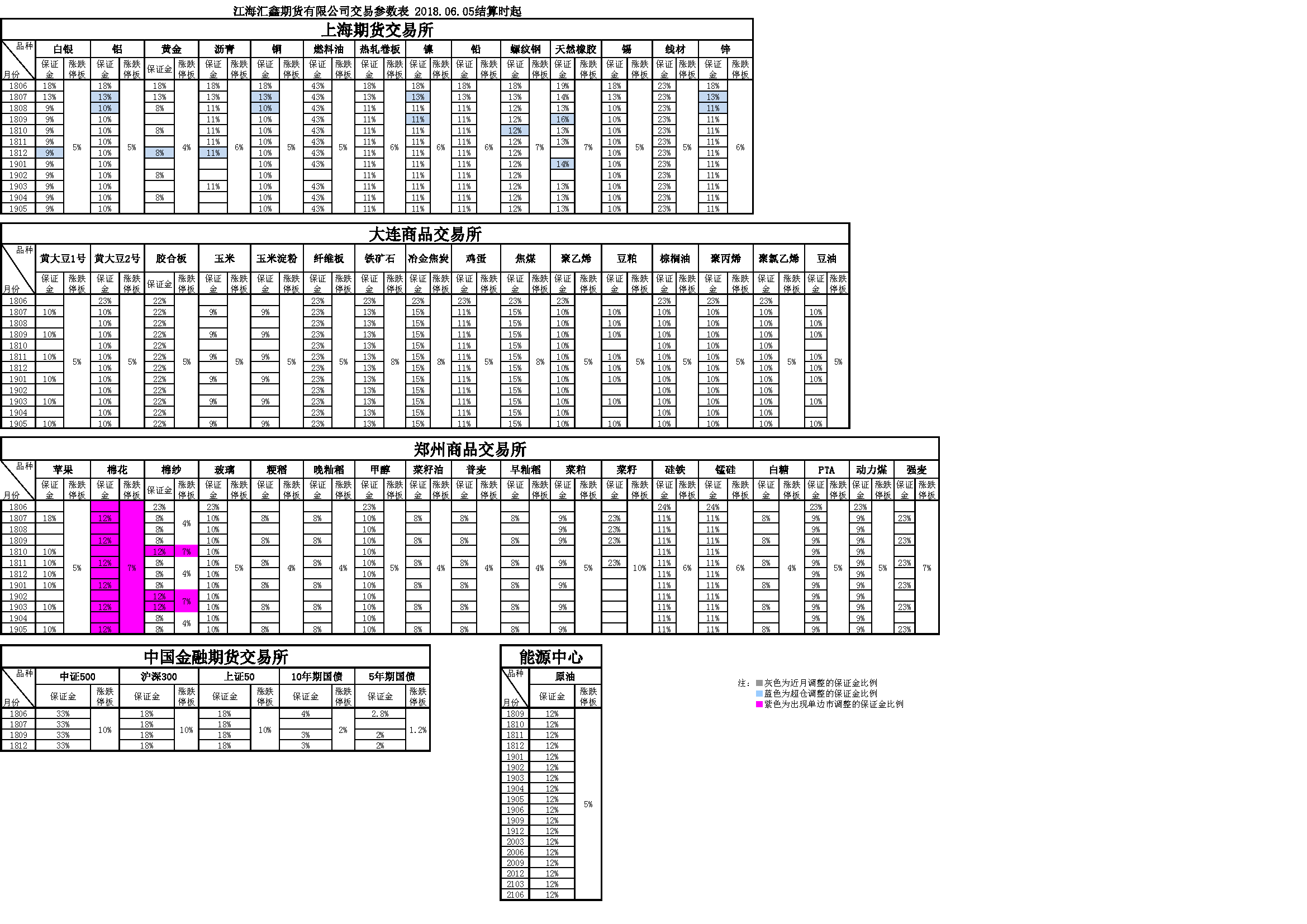 交易參數(shù)表（2018年06月05日）.png