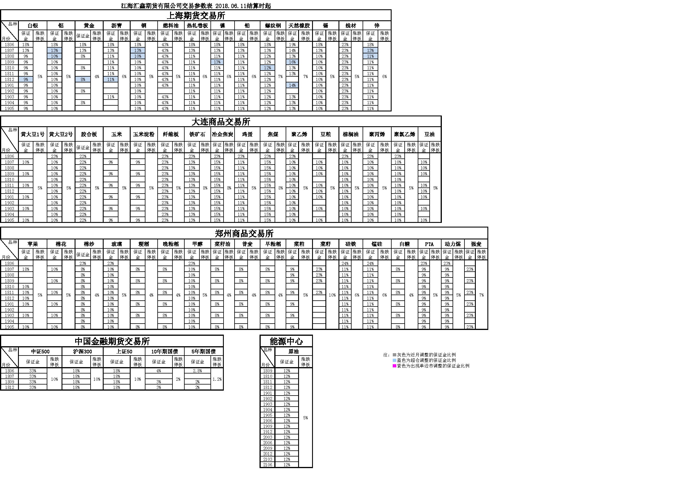 交易參數(shù)表（2018年06月11日）.png