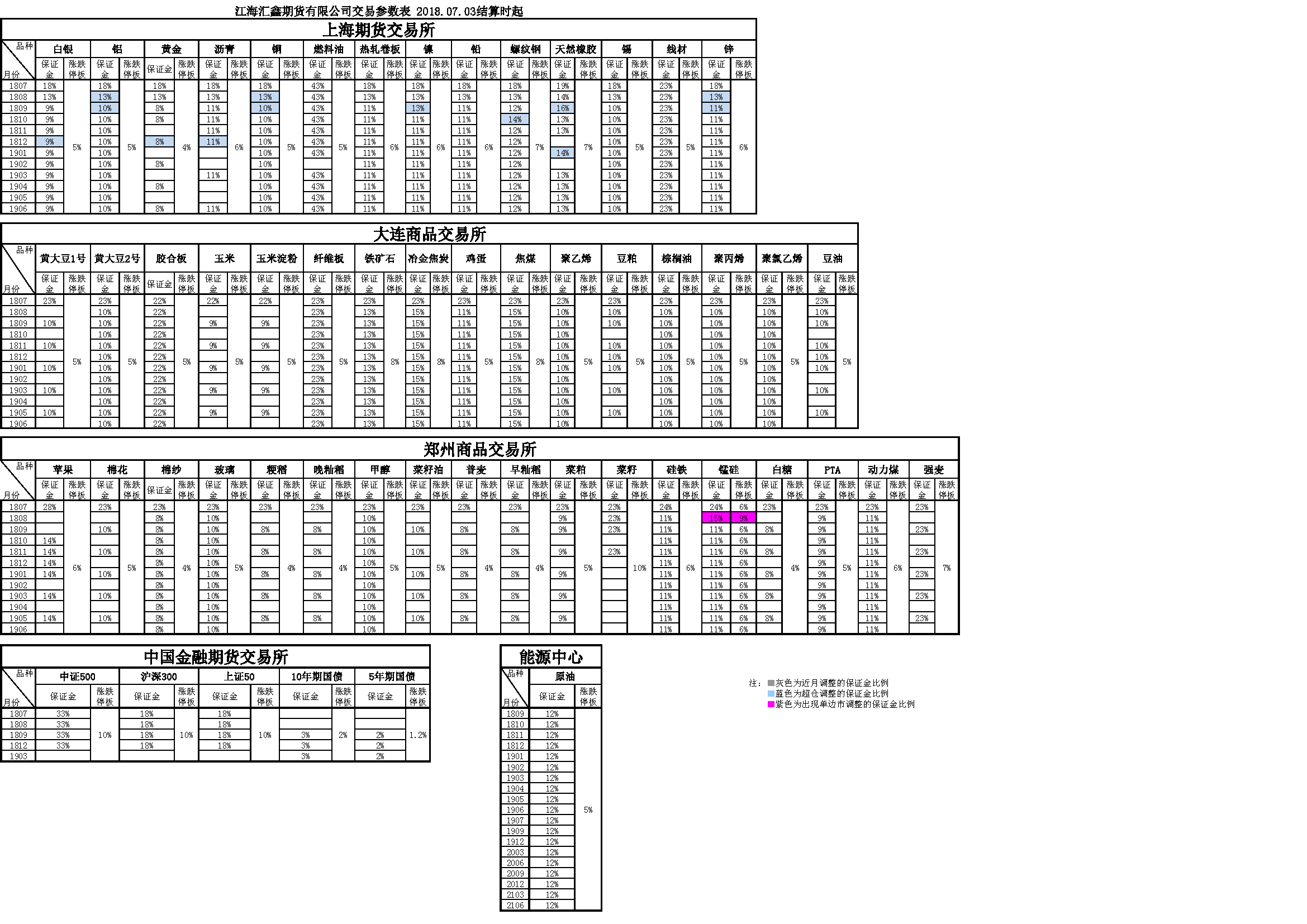 交易參數(shù)表（2018年07月03日）.png