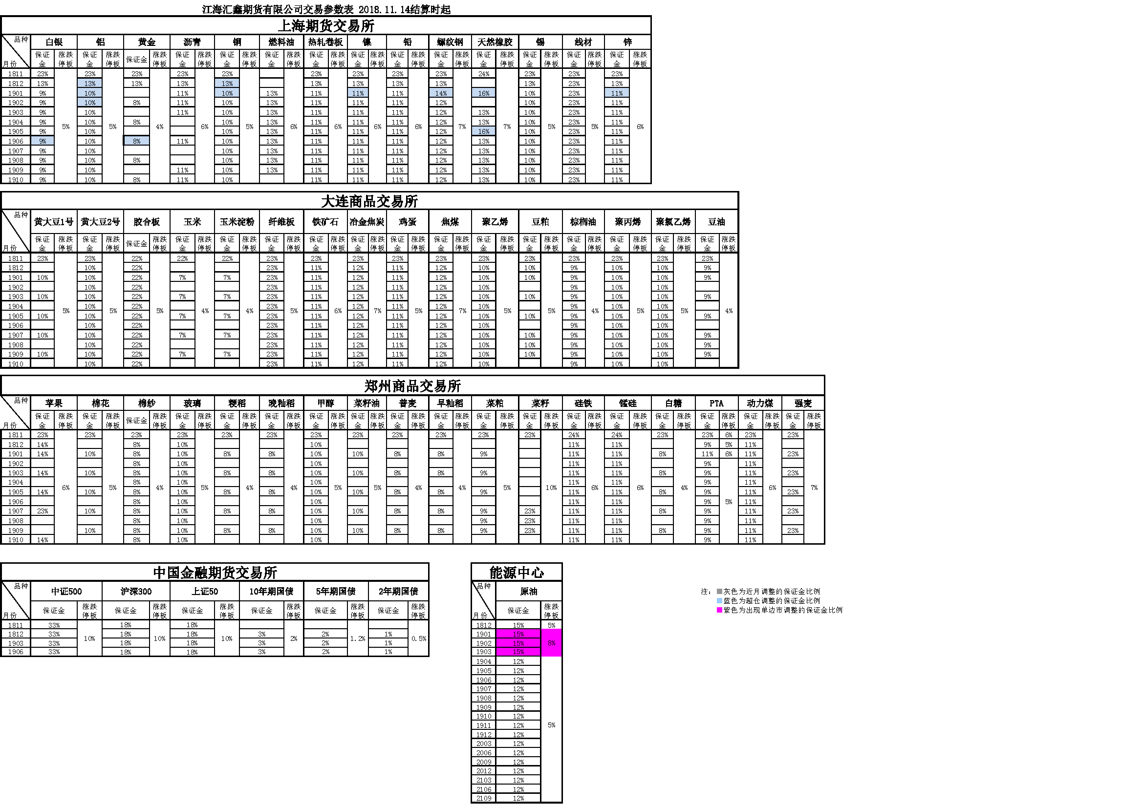 交易參數(shù)表（2018年11月14日）.png