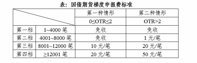 中金所0529_愛奇藝.png